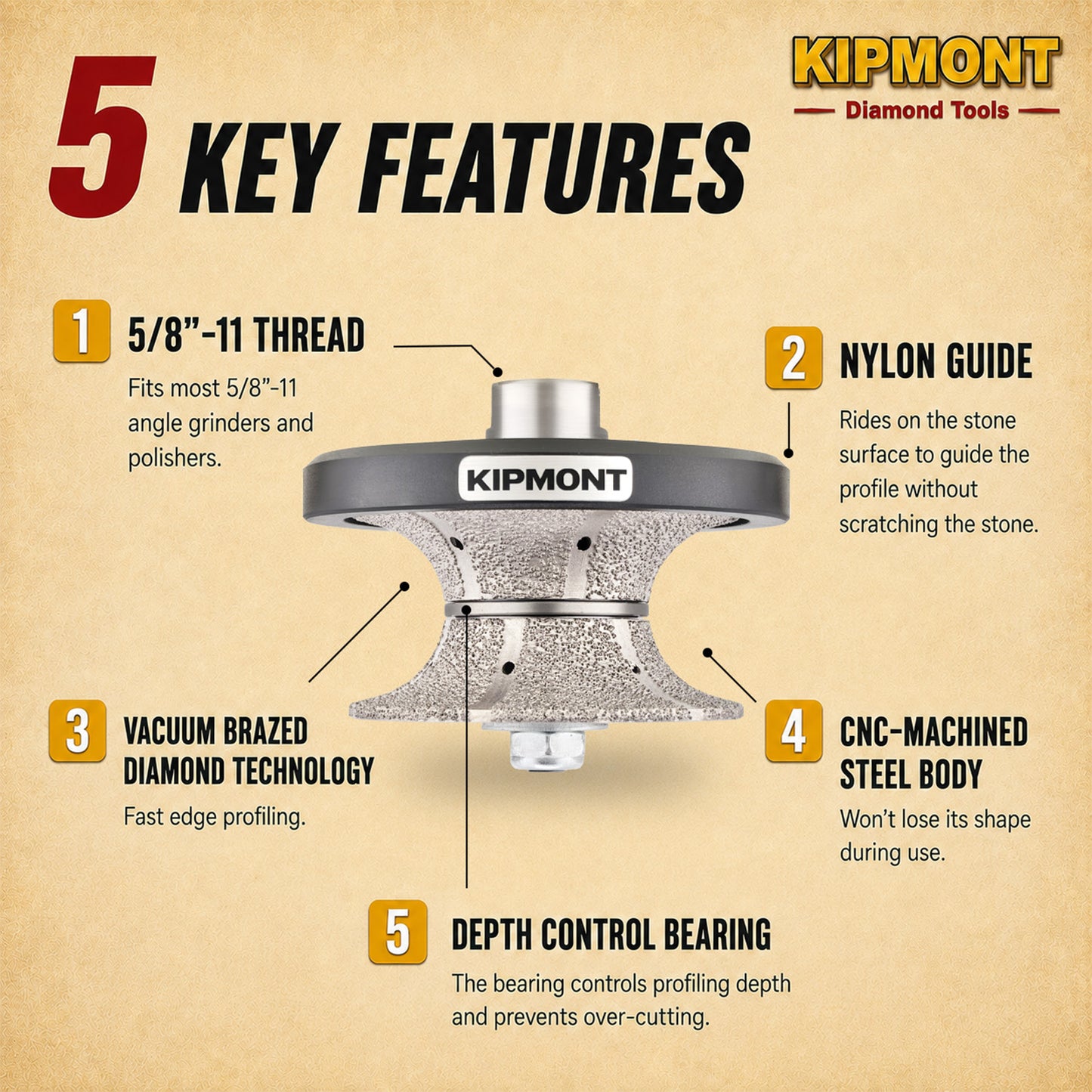 1-1/2" full bullnose hand profiler features