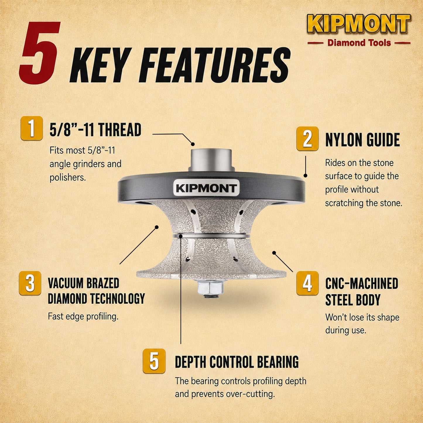 1-1/2" medium full bullnose hand profiler features