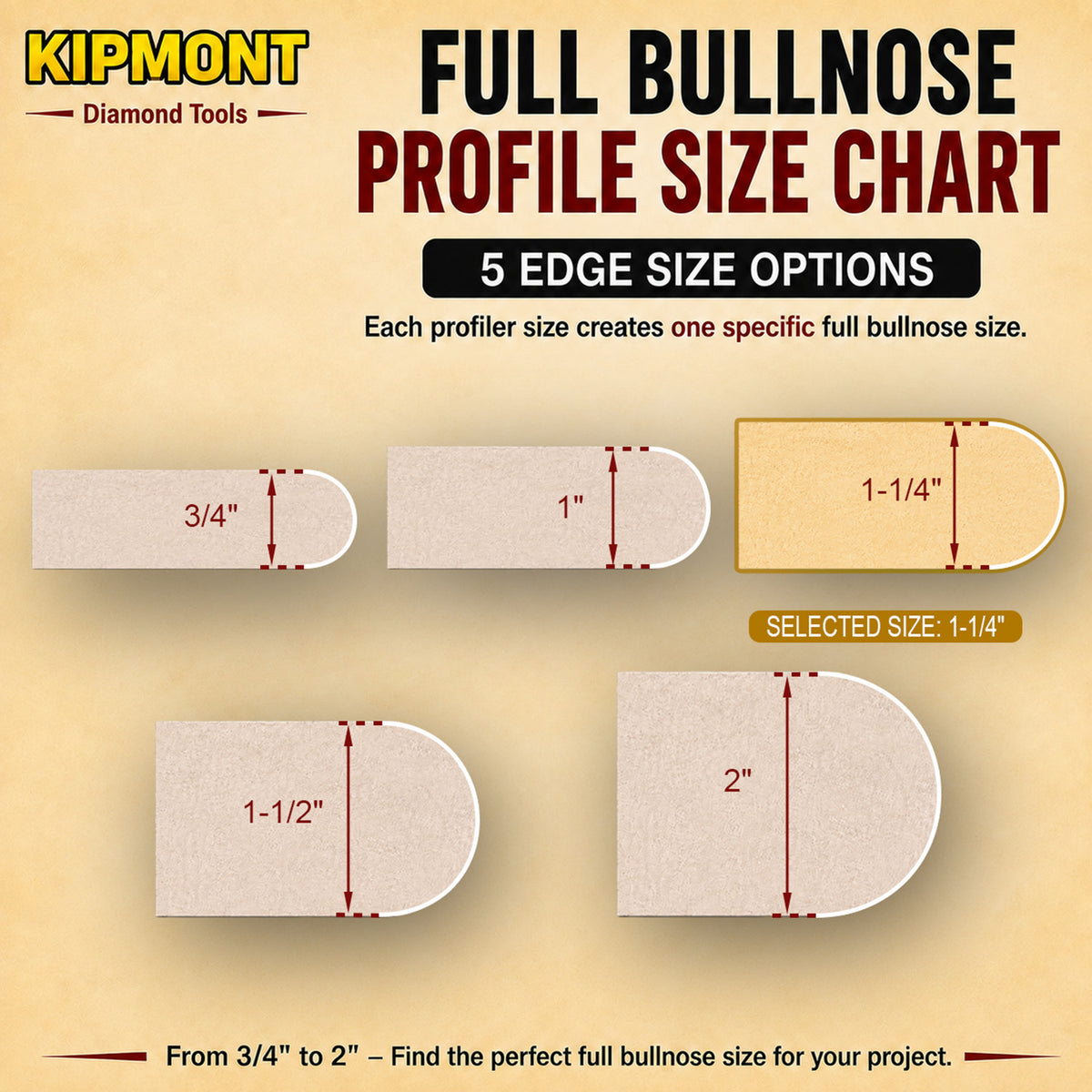 1-1/4" full bullnose size in available options