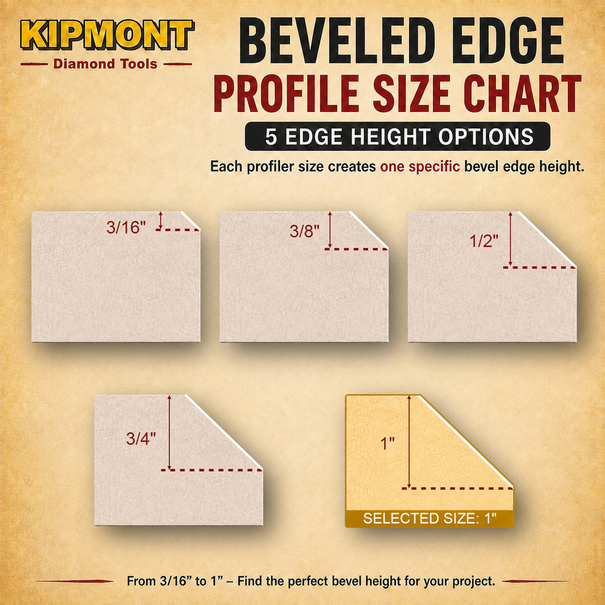 1" bevel size in available options