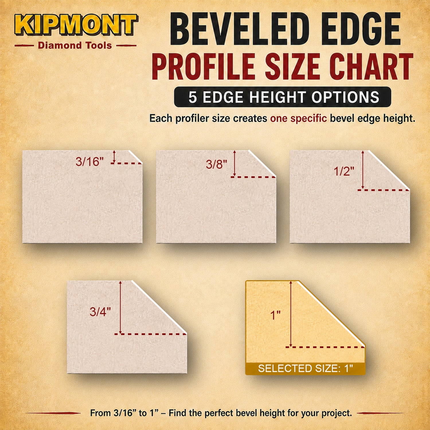 1" bevel size in available options