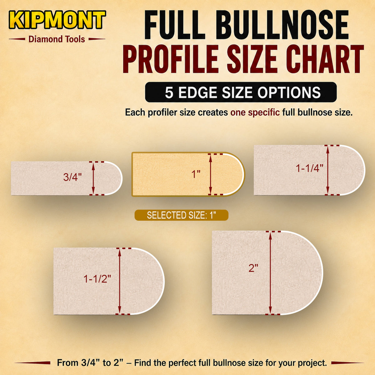 1" full bullnose size in available options