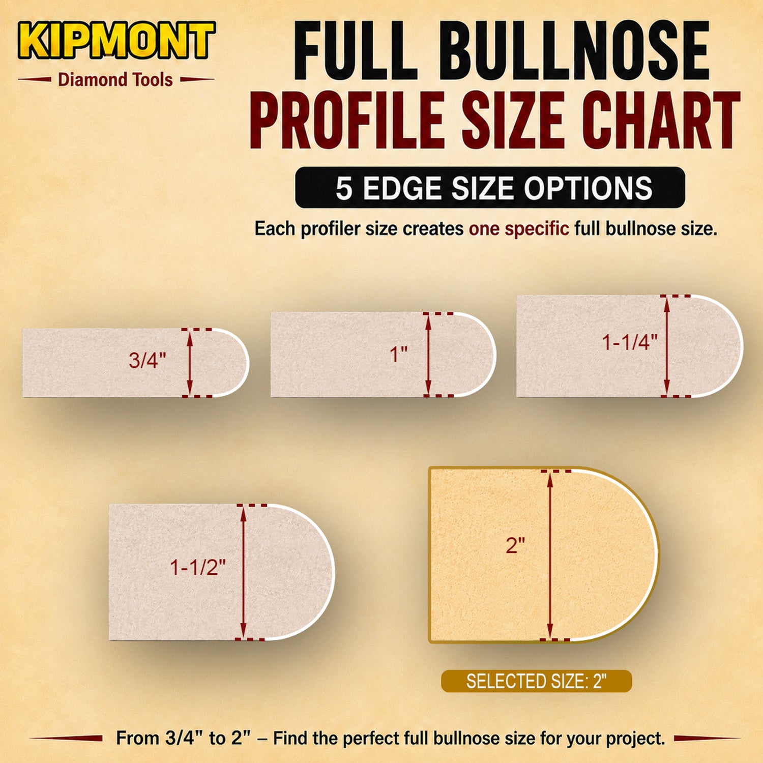 2" full bullnose size in available options