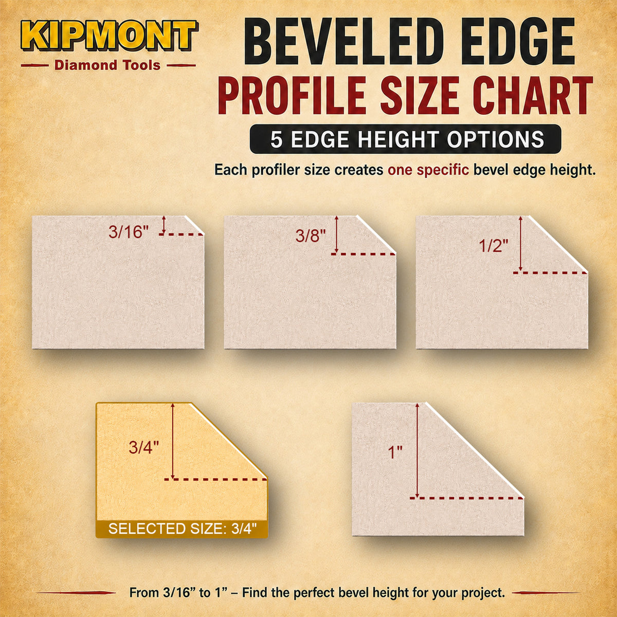 3/4" bevel size in available options