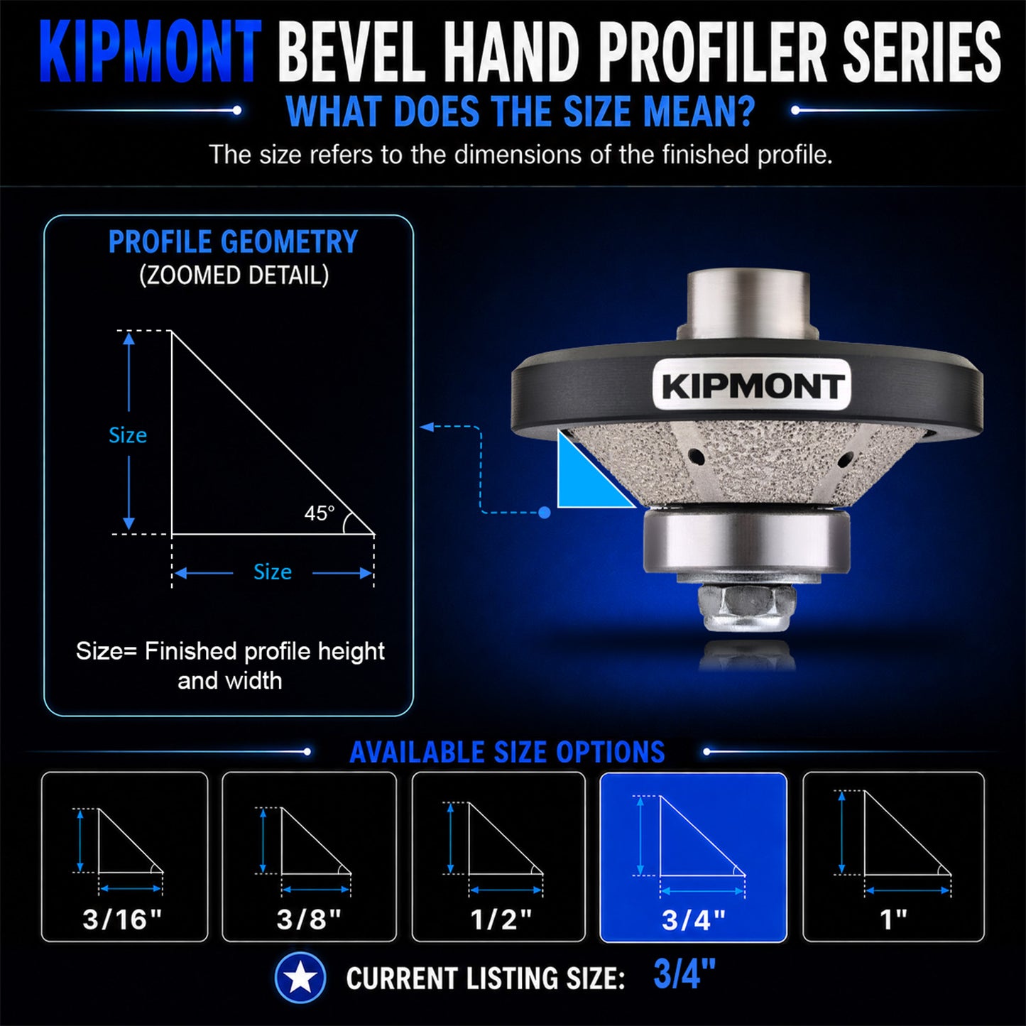 3/4 inch means the size of the finished bevel