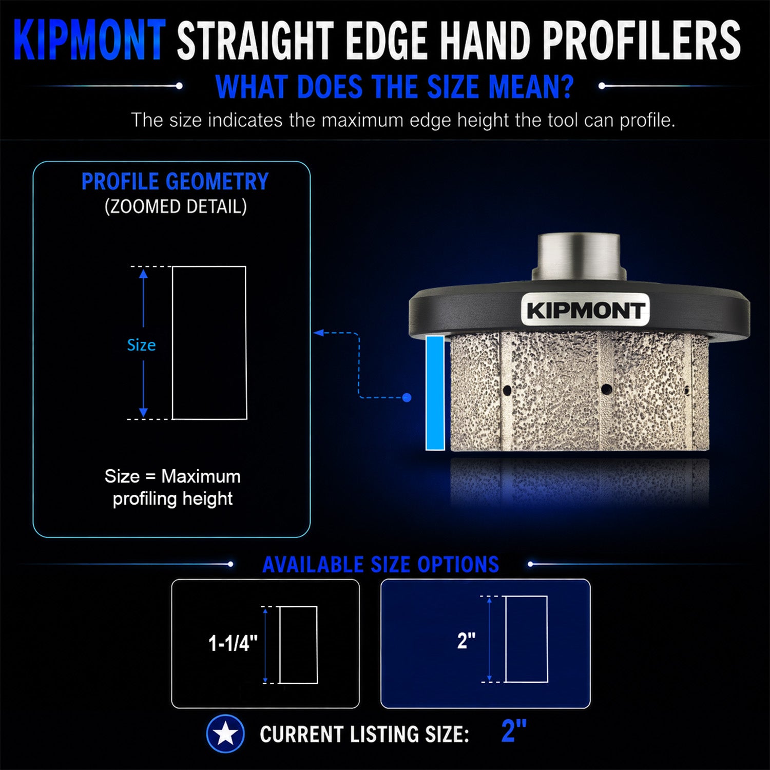 2 inch means the size of the finished straight edge
